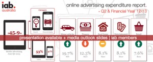 PwC report available Q2 and FY13 - presentation available.ashx