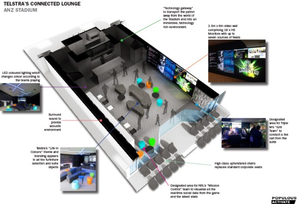 Telstra Connected Lounge Diagram
